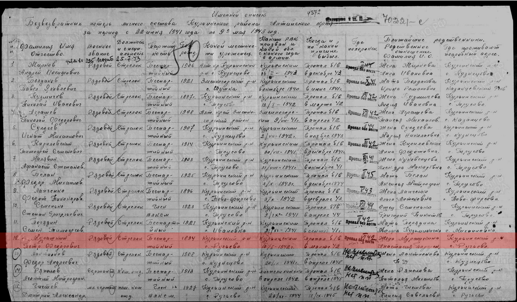 Как найти информацию об участнике вов по фамилии и имени вернувшегося с войны с фото