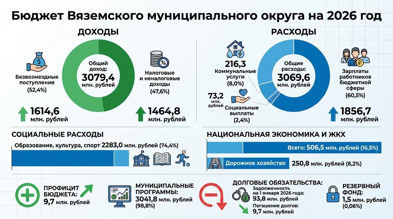 Комиссия по бюджету и муниципальной собственности